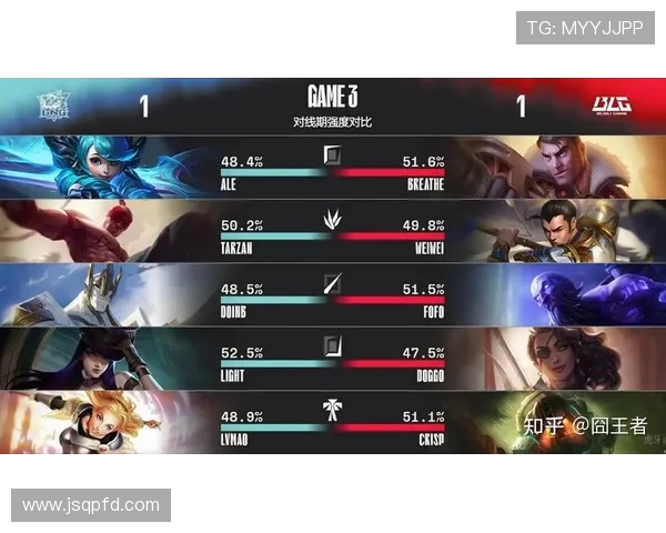 赛后分析：LNG与BLG在比赛中的心理素质对比与影响探讨